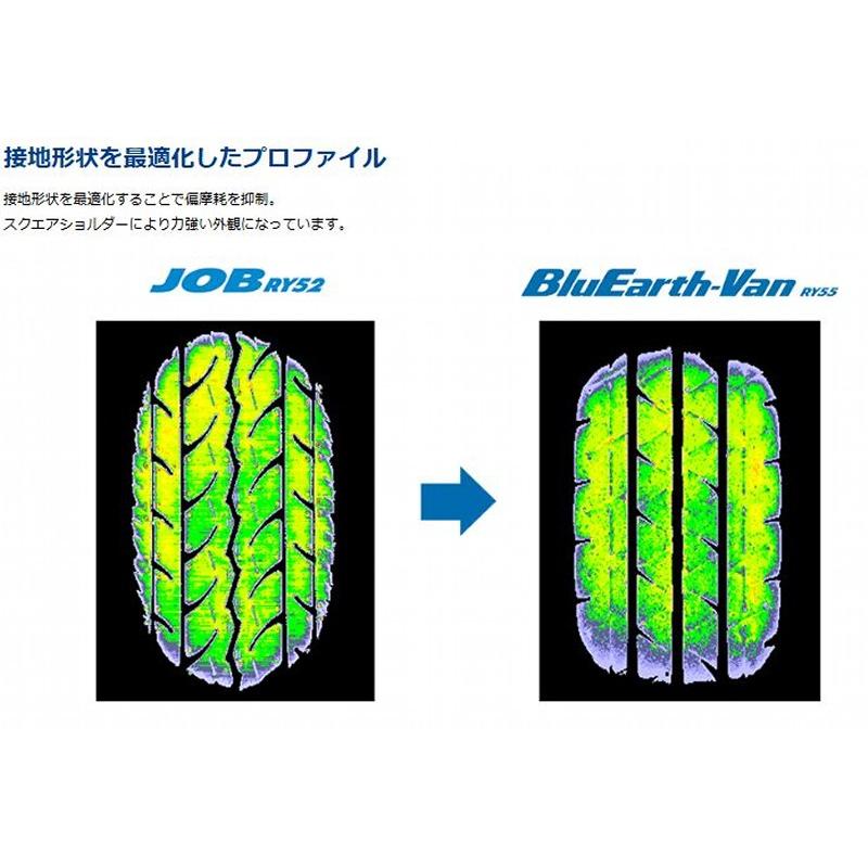 ヨコハマタイヤ（YOKOHAMA TIRE） 145/80R12 80/78N YOKOHAMA BluEarth