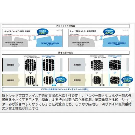 DUNLOP 145/80R12 80/78N 軽トラック・バン用スタッドレスタイヤ