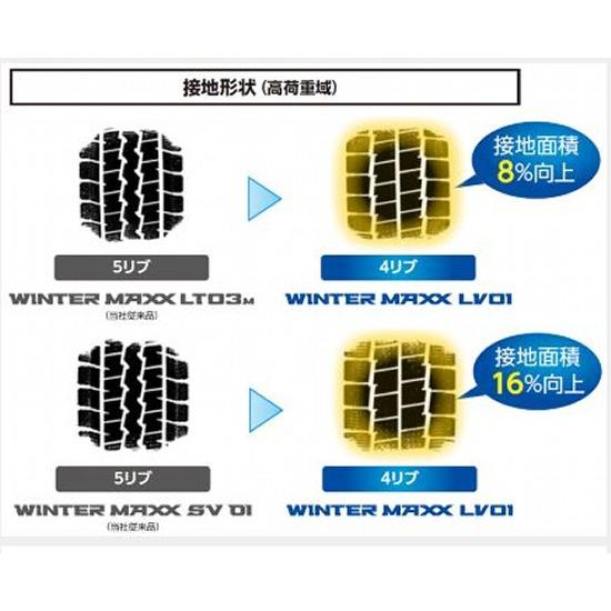 DUNLOP（ダンロップ） 145/80R13 82/80N 軽トラック・バン用 アルミ付4