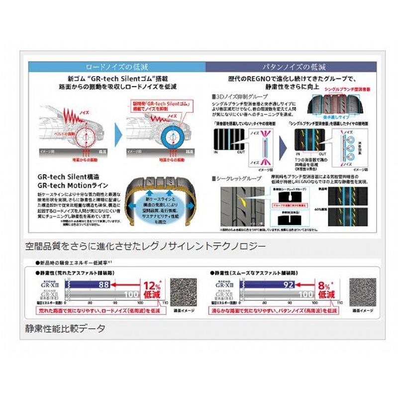 195/65R15 91H BRIDGESTONE REGNO GR-XIII/ブリヂストン レグノ GR-XIII(1本価格)｜tiremart24｜02