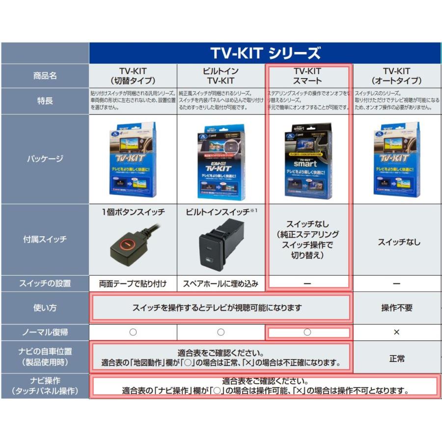 Data System（データシステム） アクア 令和3年7月〜 テレビキット