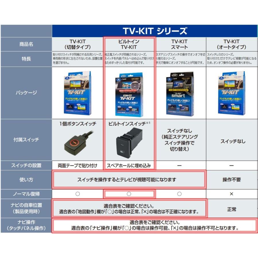 Data System TTV437B-D ビルトインタイプ カローラ クロス
