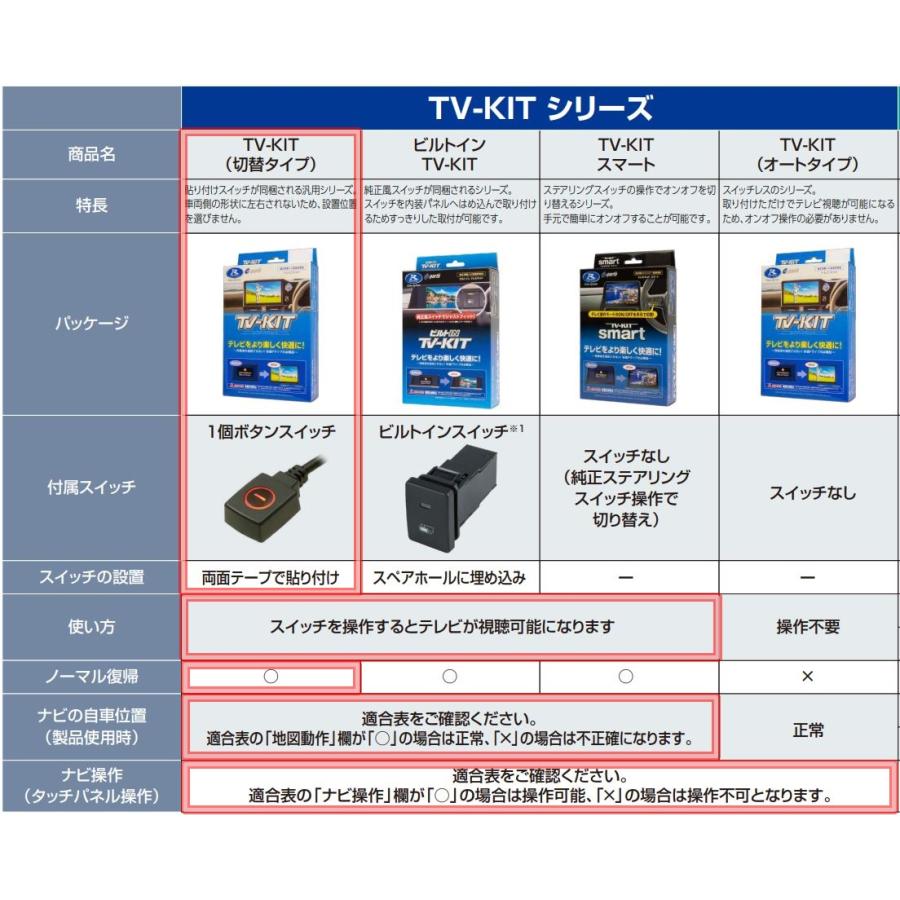 Data System（データシステム） アルファード HEV車 令和7年1月〜令和8