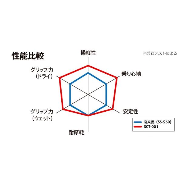 IRC MOBICITY SCT-001 90/90-14 M/C 46P TL ＊フロント 129889