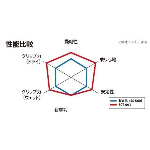 IRC IRC MOBICITY SCT-001 100/90-12 59J TL フロント・リア共用