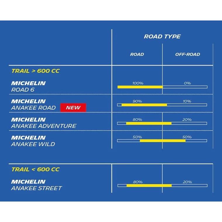 ミシュラン（MICHELIN） ANAKEE ROAD 170/60R17 M/C 72V TL/TT リア