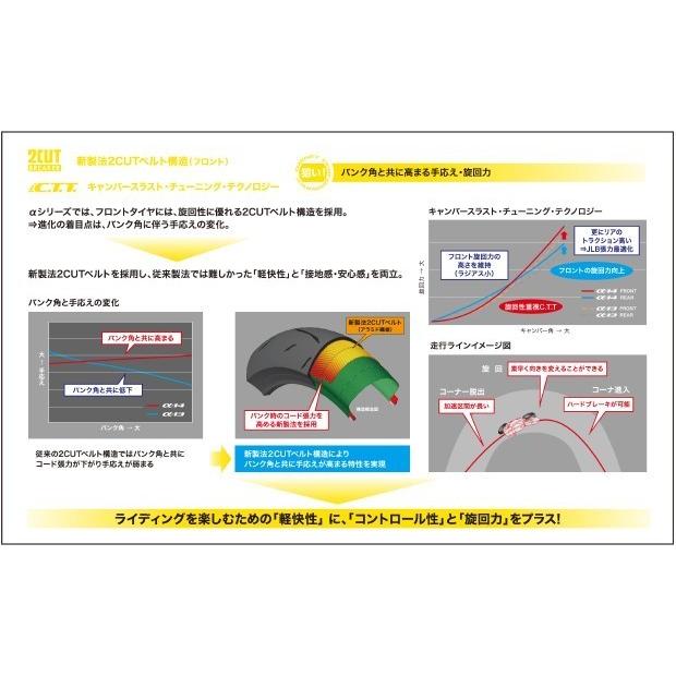 ダンロップ α-14Z 110/70ZR17 M/C (54W) TL フロント DUNLOP スポーツマックス アルファ14Z｜tireoukoku｜04