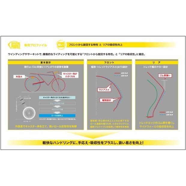 ダンロップ α-14Z 160/60ZR17 M/C (69W) TL リア DUNLOP スポーツマックス アルファ14Z｜tireoukoku｜03