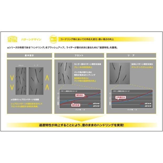 DUNLOP（ダンロップ） (メーカー在庫消化次第販売終了）ダンロップ α