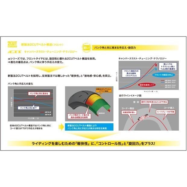 (メーカー在庫消化次第販売終了）ダンロップ α-14Z 160/60ZR18 M/C (70W) TL リア DUNLOP スポーツマックス アルファ14Z｜tireoukoku｜04