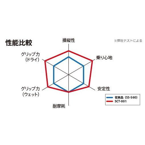 IRC IRC MOBICITY SCT-001 110/90-13 M/C 55P TL フロント 329565