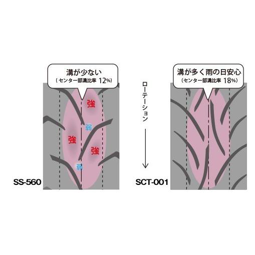 IRC IRC MOBICITY SCT-001 130/70-12 62L TL リア 329569 モビシティ