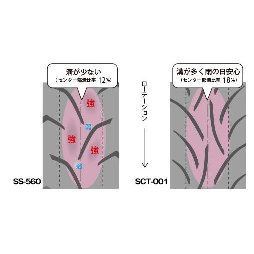 IRC IRC MOBICITY SCT-001 130/70-13 M/C 63P TL リア 329570