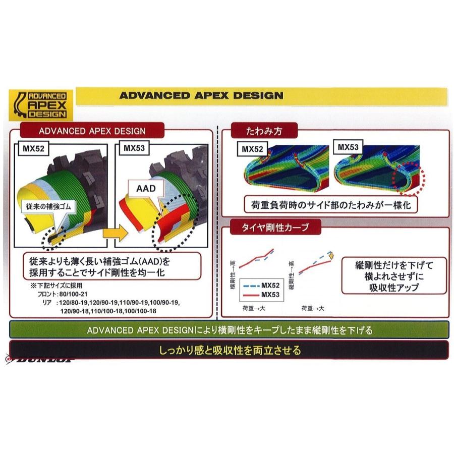 DUNLOP（ダンロップ） ジオマックス MX53 110/90-19 62M WT リア