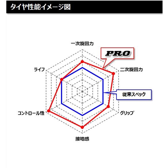 DUNLOP ダンロップ TT93GP PRO 120/80-12 55J MS ミディアム