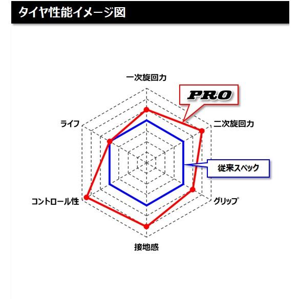 ダンロップ TT93GP PRO 120/80-12 55J MS ミディアムソフト TL リア 339330｜tireoukoku｜03