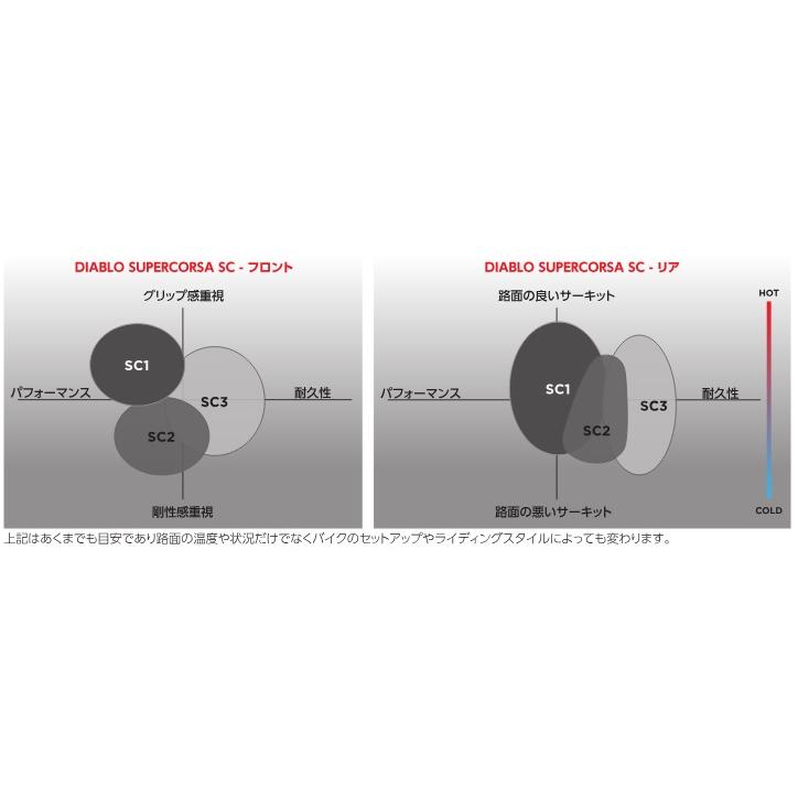 PIRELLI ピレリ DIABLO SUPERCORSA V4 200/55R17 M/C 78V TL リア SC2