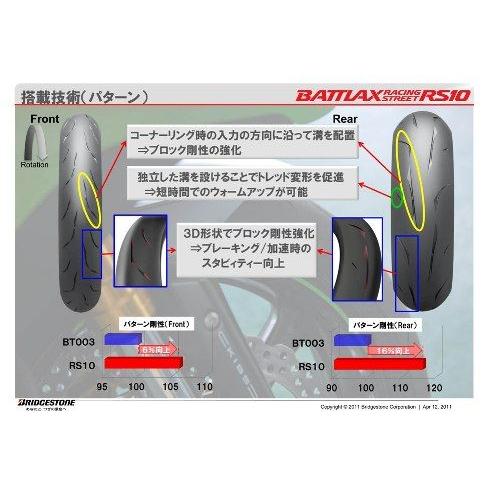 BRIDGESTONE ブリヂストン RS10 180/55ZR17 M/C (73W) TL リア