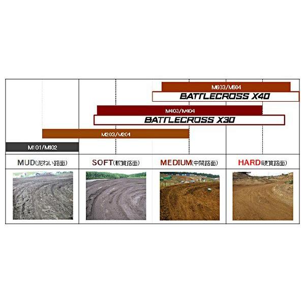 BATTLECROSS X40 110/90-19 62M WT リア ハード ブリヂストン｜tireoukoku｜06