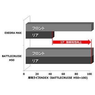 H50 130/90B16 M/C 67H TL ブリヂストン フロント専用 MCS01345｜tireoukoku｜03