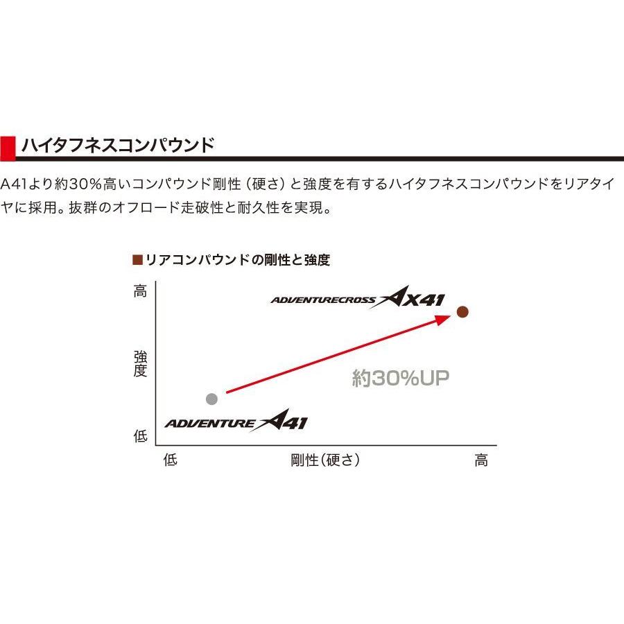 BRIDGESTONE ブリヂストン AX41 90/90-21 M/C 54Q TL フロント