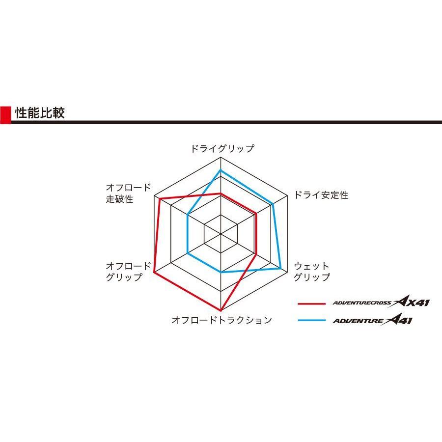 BRIDGESTONE（ブリヂストン） AX41 90/100-19 M/C 55P TL フロント