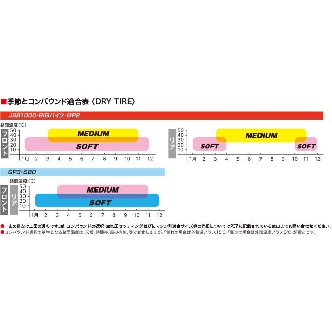 RACING BATTLAX V02 FOR GP3 S80 90/580R17 TL ソフト クラス:GP3 S80 フロント *公道走行不可 ブリヂストン V02|tireoukoku|02