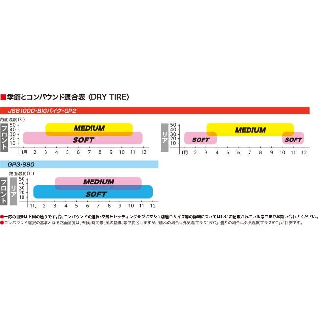 RACING BATTLAX V02 FOR GP3 S80 90/580R17 TL ソフト クラス：GP3 S80 フロント *公道走行不可 ブリヂストン V02｜tireoukoku｜02