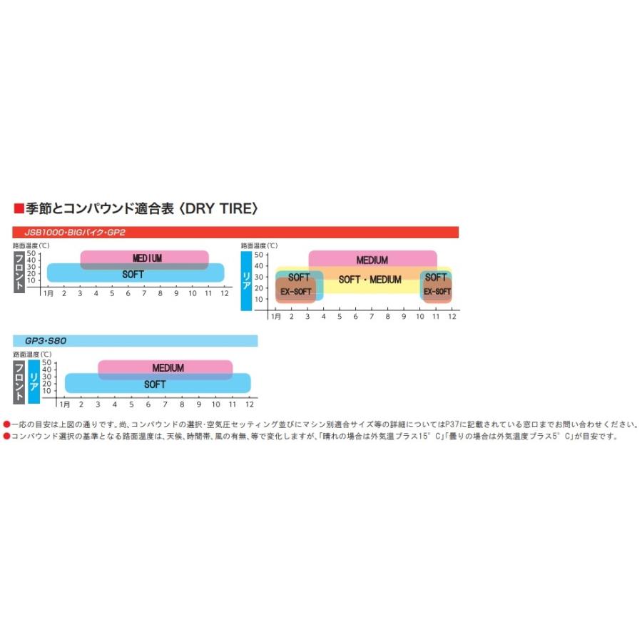 BRIDGESTONE（ブリヂストン） RACING BATTLAX V02 FOR GP3 S80 90