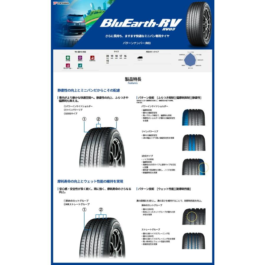 245/40R20 99W ヨコハマ ブルーアース RV03 夏 サマータイヤ 単品 1本価格《2本以上ご購入で送料無料》の画像