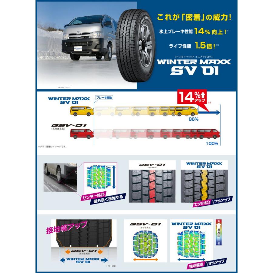 165R13 8PR ダンロップ ウインターマックス SV01 Exceeder E07 スタッドレスタイヤホイール4本セット｜tireprice｜02