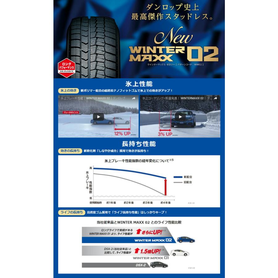 155/65R13 73Q DUNLOP WINTER MAXX 02 WM02 ホイールおまかせ スタッドレスタイヤ ホイール4本セット｜tireprice｜03