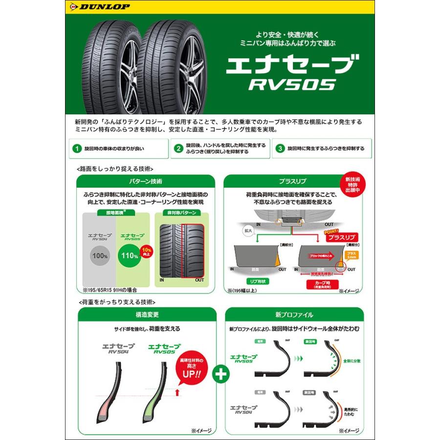 エナセーブ 175/55R15 77V ダンロップ RV505 Warwic Empress Mesh