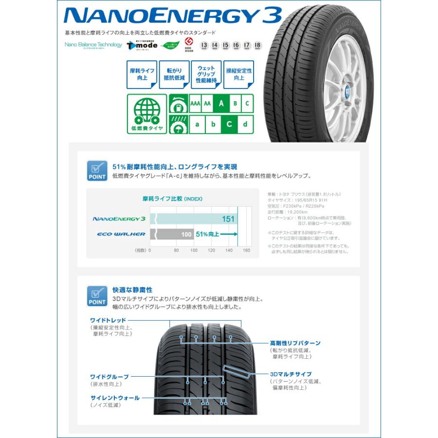 145/80R13 75S TOYO TIRES NANOENERGY3 V-EMOTION TS6 サマータイヤ ホイール4本セット｜tireprice｜02