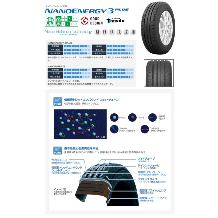 185/70R14 88S トーヨー タイヤ ナノエナジー3 プラス 夏 サマータイヤ 単品 1本価格《2本以上ご購入で送料無料》｜tireprice｜02