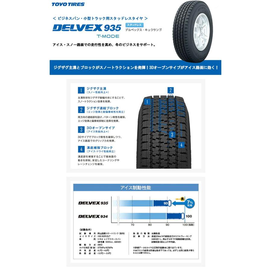 スタッドレスタイヤ4本 185 ブリヂストン 95n 97 80r14