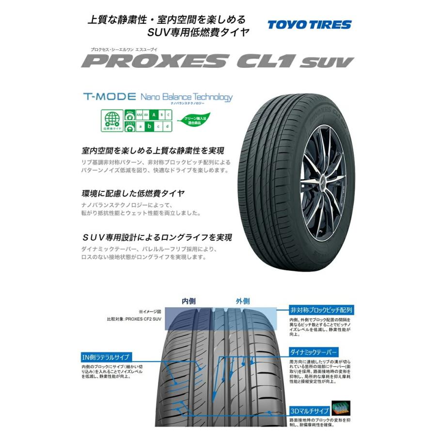 225/65R17 102H トーヨー タイヤ プロクセス CL1 SUV 夏 サマータイヤ 単品 1本価格《2本以上ご購入で送料無料》｜tireprice｜02