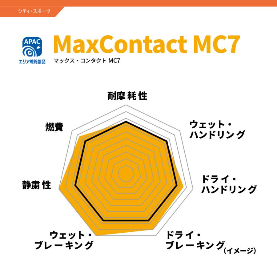コンチネンタル 235/40R18 CONTINENTAL Max Contact MC7 235/40 コンチネンタル 235/40R18 CONTINENTAL Max Contact MC7 235/40