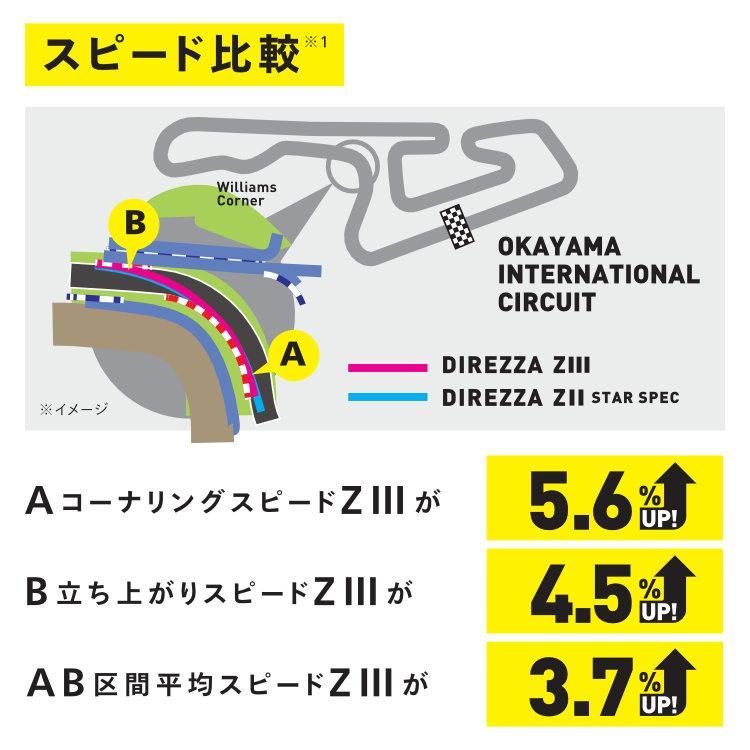 DUNLOP（ダンロップ） 195/50R16 2026年製 DIREZZA Z3 195/50-16 84V