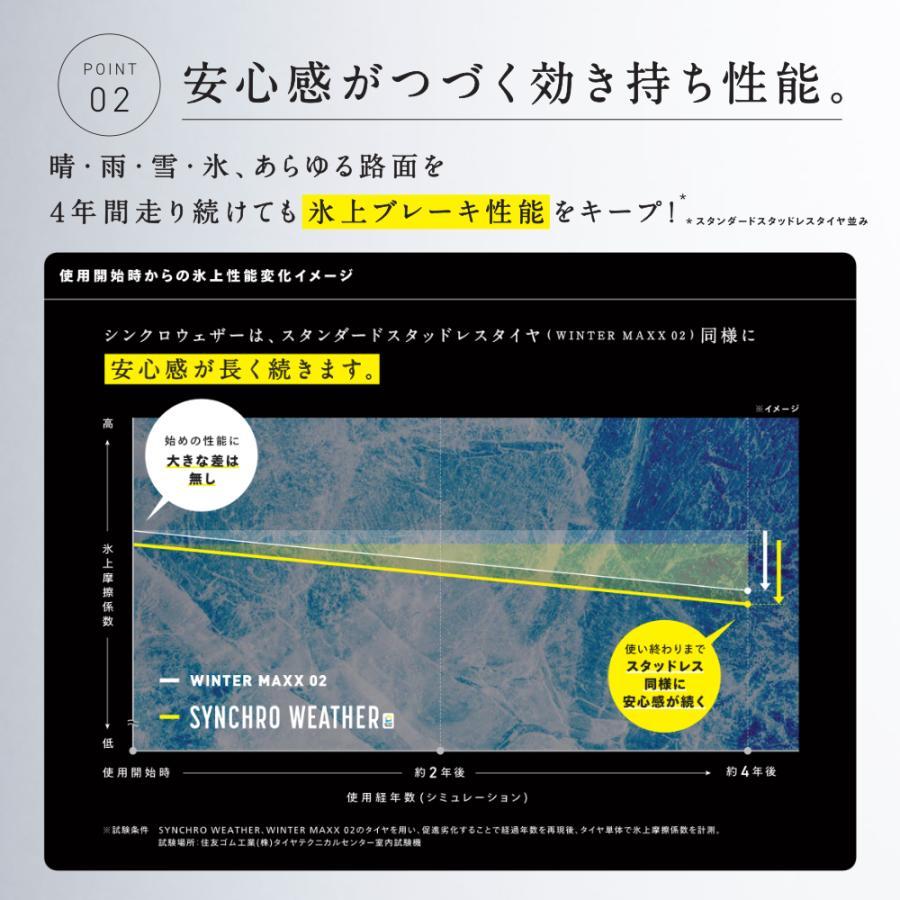 DUNLOP（ダンロップ） 225/45R21 2026年製 SYNCHRO WEATHER 225/45-21