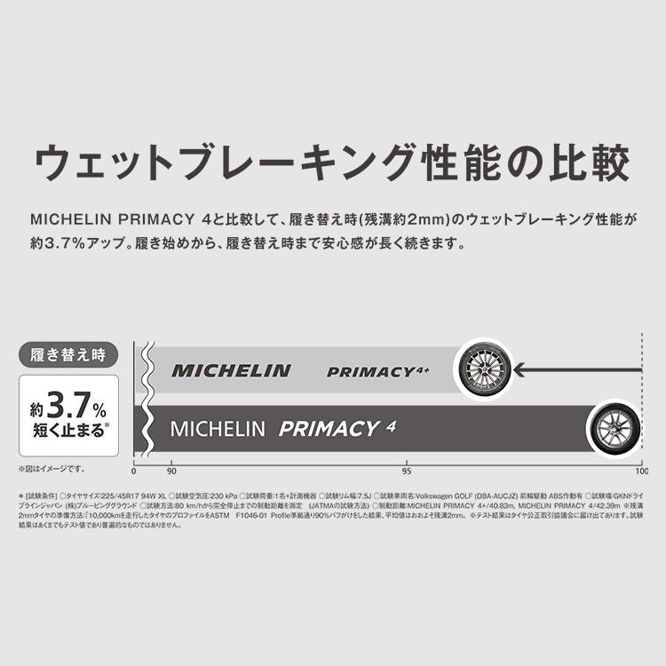 R 年製 MICHELIN ミシュラン PRIMACY 4+ プライマシー4+