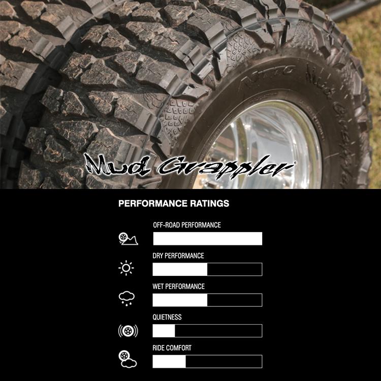 4本セット 35x12.50R20 NITTO ニットー MUD GRAPPLER 35x12.50-20 121Q LT E サマータイヤ 新品4本価格｜tireshop4u｜03