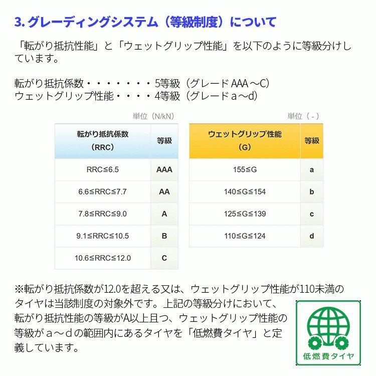 215/50R17,PIRELLI POWERGY. 4本セット.2024 年 2024年製215/50R17(95W)ピレリ製POWERGY PIRELLI POWERGY 215/50R17
