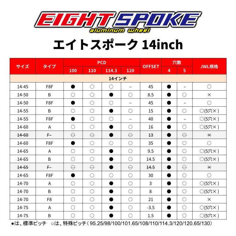 4本購入で送料無料 RS Watanabe EIGHT SPOKE TYPE A 14x6.5J 4/114.3 +9.5 ブラック (※ガンメタ) 新品ホイール1本価格 【代引き不可】｜tireshop4u｜02