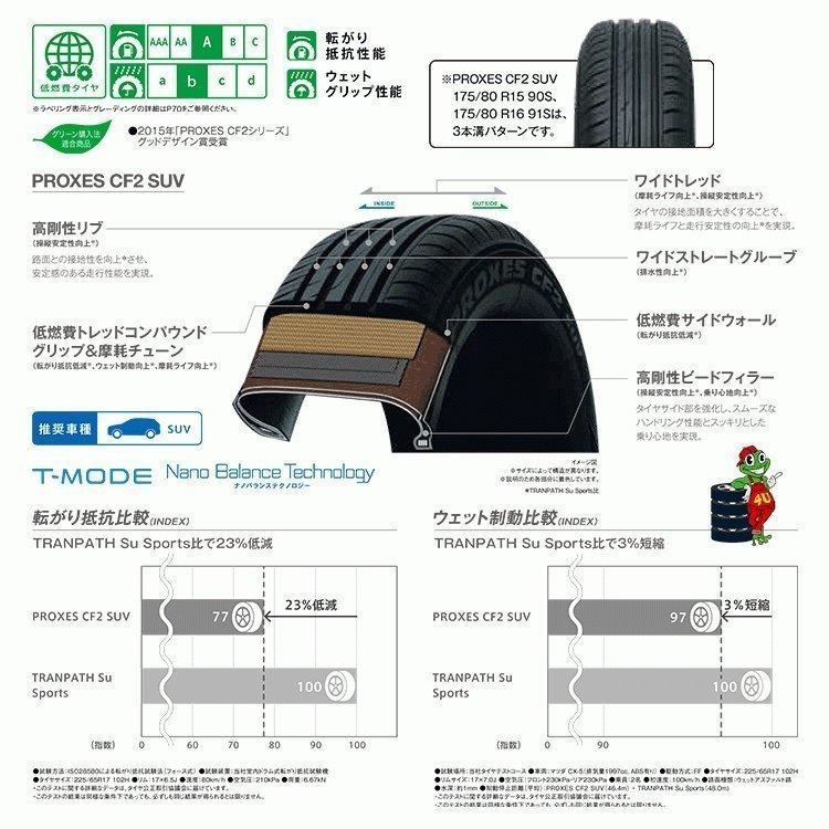 4本セット 175/80R15 2024年製 TOYO トーヨー PROXES CF2 SUV 175/80