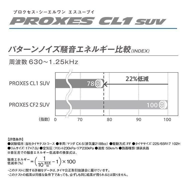 4本セット 245/45R20 2026年製 TOYO トーヨー PROXES CL1 SUV 245/45-20 103W XL サマータイヤ 新品4本価格の画像