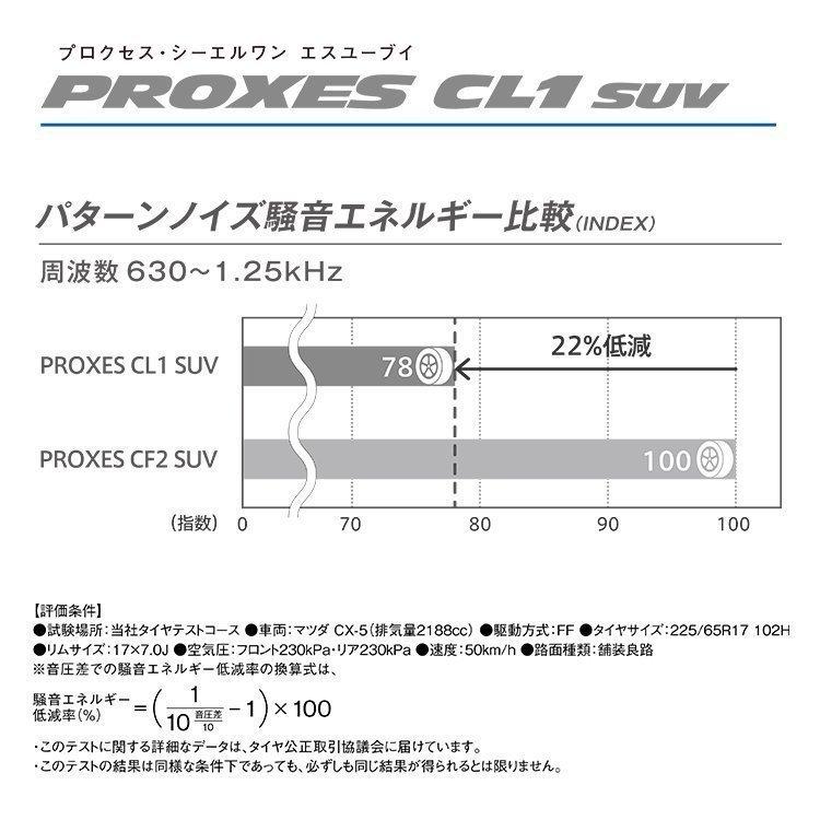 4本セット 215/50R18 2024年製 TOYO トーヨー PROXES CL1 SUV 215/50-18 92V サマータイヤ 新品4本価格｜tireshop4u｜06