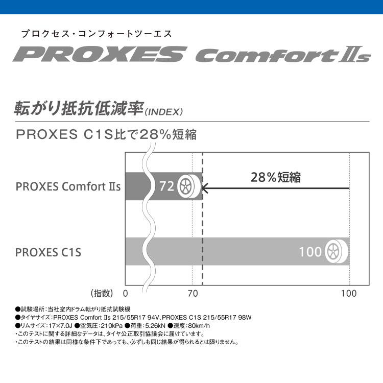 215/55R18 TOYO トーヨー PROXES Comfort IIs PXC2S 215/55-18 95V サマータイヤ 新品1本価格｜tireshop4u｜06