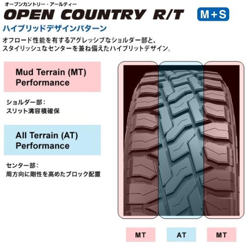 XV GT系 フォレスター SJ系 トーヨータイヤ オープンカントリー R/T 225/55R18 夏タイヤ CROSS SPEED CR7 18×7.5J 5穴 5/100 18インチ｜tireshop78｜05