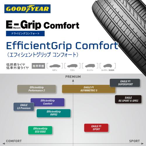 新品 1本 グッドイヤー E-Grip コンフォート 165/55R14 72V 14インチ 夏用 サマータイヤ GOODYEAR E-Grip Comfort｜tireshop78｜02